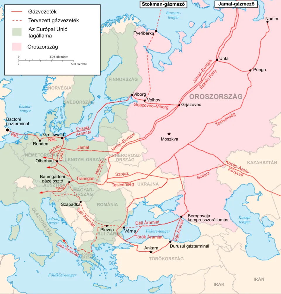 Mapa d'Europa i Rússia amb els gasoductes en vermell: línies contínues per als existents i discontínues per als projectats; la Unió Europea en verd i Rússia en rosa. Dels jaciments de Iamal i Urengoi, al nord de Sibèria, surten tubs cap a l'oest: un pel nord d'Ucraïna i Polònia fins a Alemanya, un altre a través d'Ucraïna i Eslovàquia fins a Àustria, un pel fons del Bàltic fins a Greifswald, i un pel fons del mar Negre fins a Turquia; les etiquetes són en hongarès.